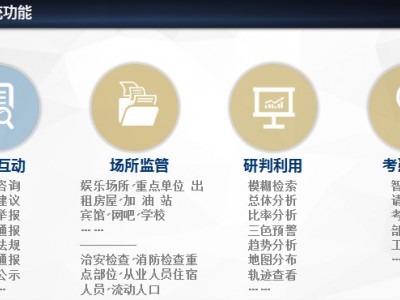 九小場所安全隱患排查系統(tǒng)，九小場所治安管控系統(tǒng)