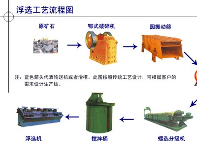 鞏義鉑思特銅硫化礦選礦方法，硫化銅礦浸出新工藝，銅的冶煉