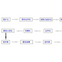 鞏義鉑思特含碳復(fù)雜金精礦提取金銀新方法，沸騰爐焙燒含碳金精礦