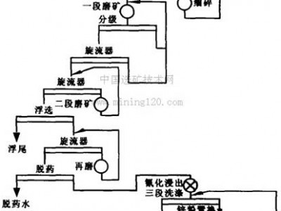 鞏義鉑思特選金設(shè)備，黃金濕法提純工藝，金礦尾礦泥漿脫水機(jī)