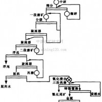 鞏義鉑思特選金設(shè)備，黃金濕法提純工藝，金礦尾礦泥漿脫水機(jī)