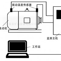 煤礦井電動(dòng)機(jī)主要軸承溫度振動(dòng)在線監(jiān)測(cè)裝置