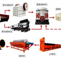 鞏義鉑思特錳礦強(qiáng)磁—浮選工藝，錳礦石提純?cè)O(shè)備，高磷錳礦脫磷