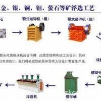 鞏義鉑思特鉛鋅礦的選礦與加工技術(shù)，鉛鋅礦浮選藥劑，鉛鋅礦提純