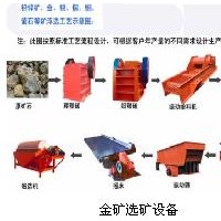 鞏義鉑思特高泥金礦石處理工藝，全泥氰化法回收金，黃金混汞機