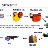 鞏義鉑思特貧磁鐵礦的濕式預(yù)選技術(shù)，磁鐵礦精選筒式磁選機