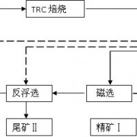 鞏義鉑思特貧磁鐵礦選礦新工藝，細(xì)磨磁鐵精礦設(shè)備，鐵精礦降磷