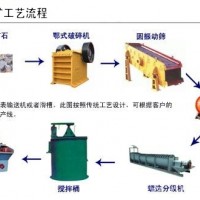 鞏義鉑思特難處理金精礦環(huán)保提金工藝，選金振動(dòng)篩，選金粘金毯