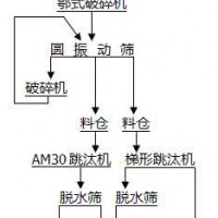 鞏義鉑思特重晶石設(shè)備，細(xì)重晶石浮選工藝，重晶石選礦提純技術(shù)