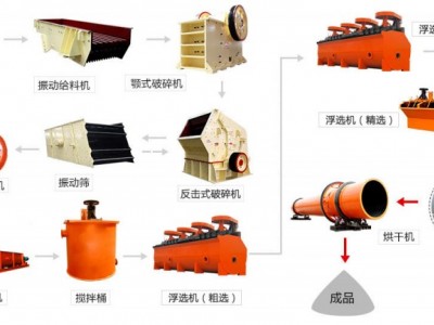 鞏義鉑思特選取高品位螢石礦的方法，跳汰機(jī)選螢石礦，螢石礦脫硅