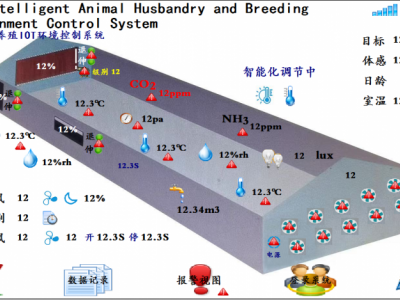 蛋雞肉雞養(yǎng)殖西門子版環(huán)控器風(fēng)窗導(dǎo)流板日齡體感調(diào)節(jié)