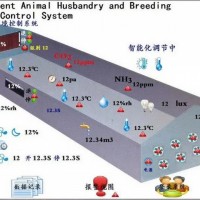 蛋雞肉雞養(yǎng)殖西門子版環(huán)控器風(fēng)窗導(dǎo)流板日齡體感調(diào)節(jié)