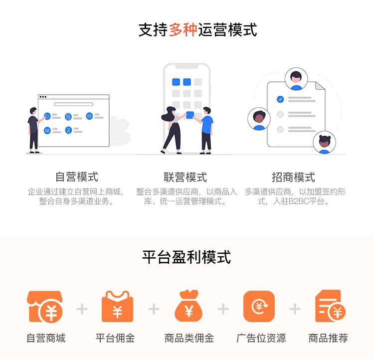 商場級商城系統(圖4)